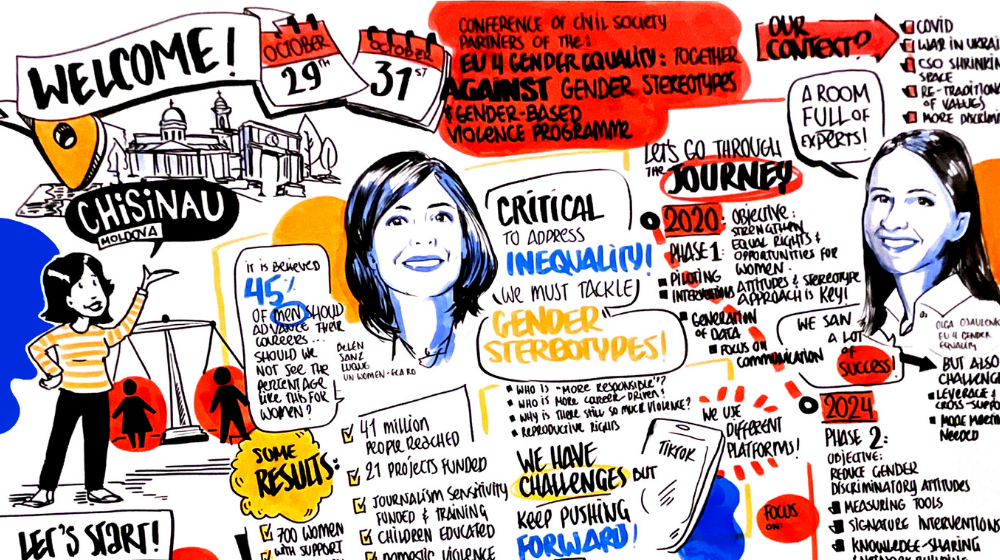 Colourful illustration filled with a mix of black sharpie sketches of two women's faces with notebook style text describing different priorities for the conference and various achievements. In the top left corner in large print it says 'Welcome - Chisinau, Moldova' with a doodle of the city's landmarks and the dates of the conference Oct 29-31