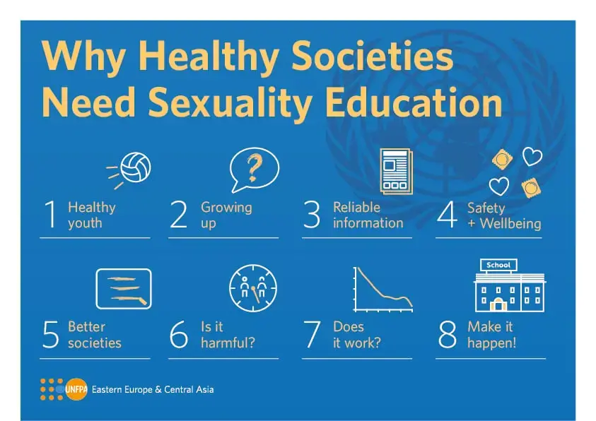 Why Healthy Societies Need Sexuality Education