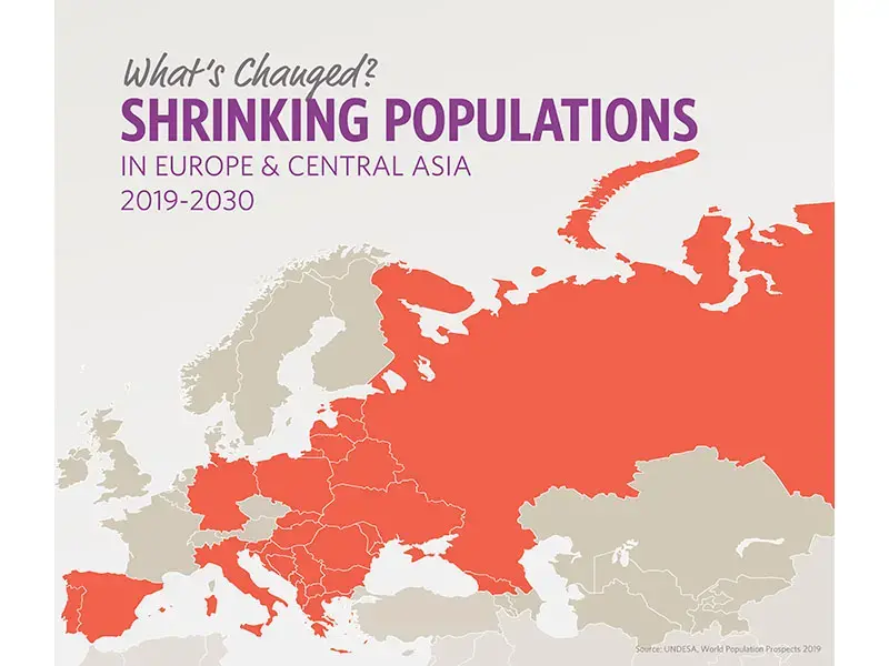 Population and health trends