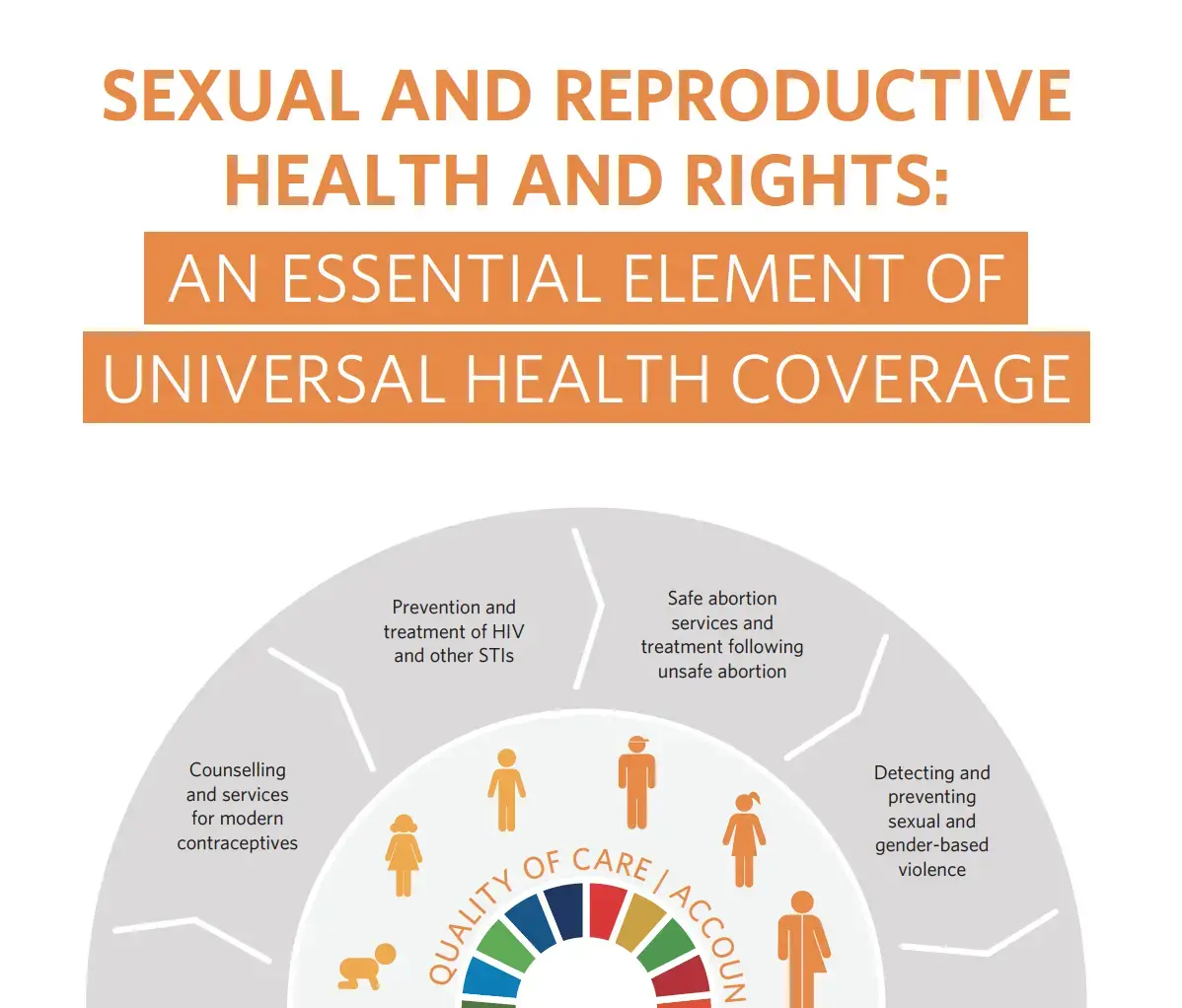 Sexual & Reproductive Health UHC Guide