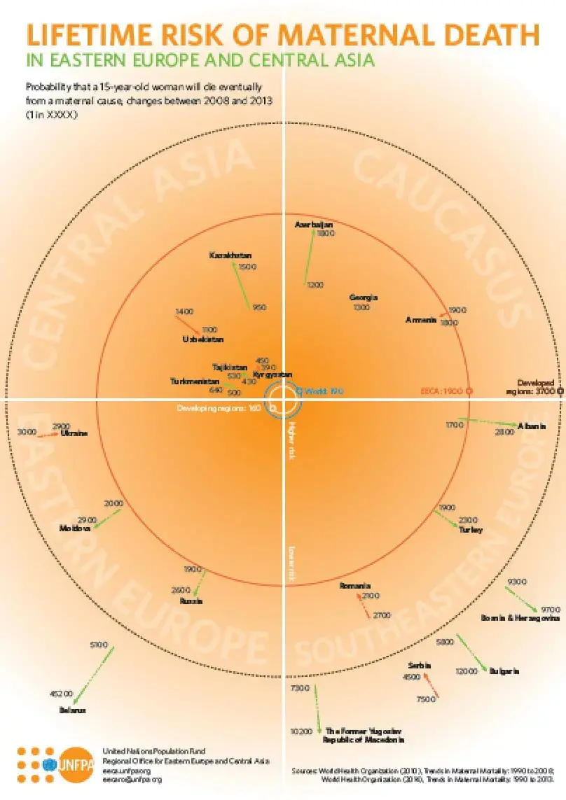 Lifetime Risk Of Maternal Death