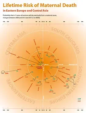 Lifetime Risk of Maternal Death