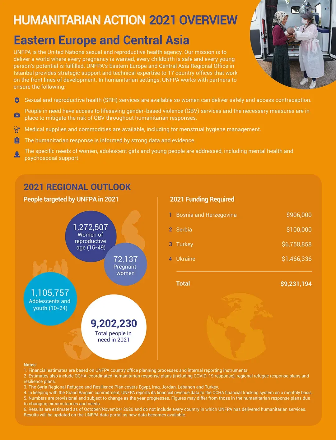 Humanitarian Action 2021 Overview - Eastern Europe and Central Asia