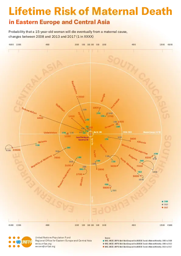 Lifetime Risk of Maternal Death