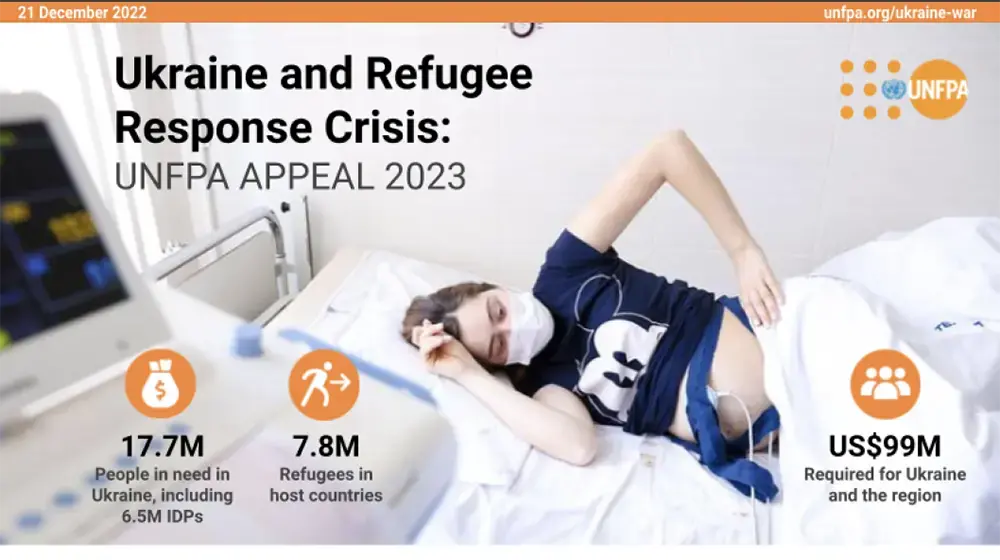 Ukraine and Refugee Response Crisis: UNFPA Appeal 2023