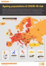 Ageing populations & COVID-19 risk